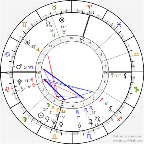 Birth Chart Of Stephen King Astrology Horoscope