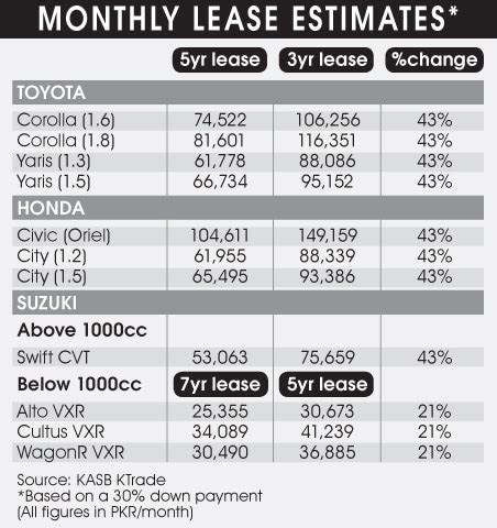 Analysis The Not So Affordable Future Of Auto Finance Newspaper