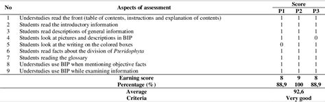 Pdf The Practicality Of Popular Scientific Book Of Pteridophytes