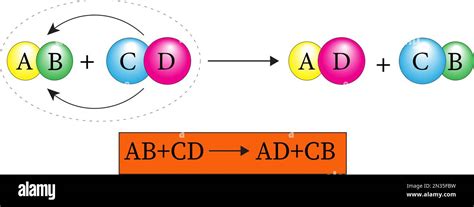 Descomposition Reaction Fotografías E Imágenes De Alta Resolución Alamy