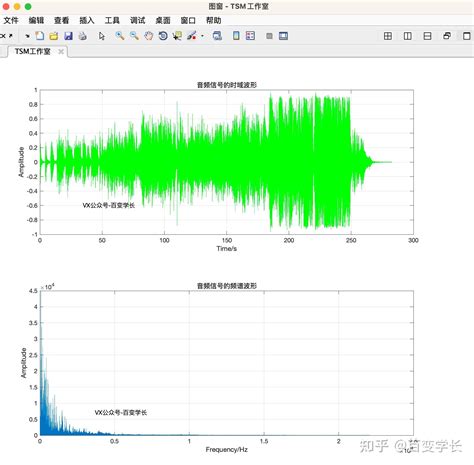 Matlab音频信号波形与频谱的实验报告 知乎