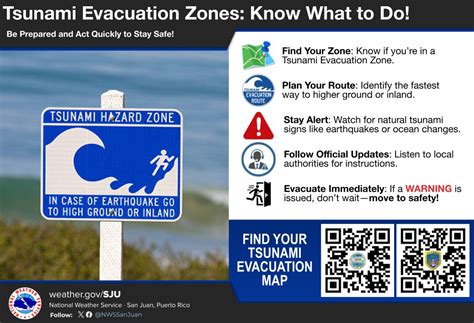 national weather service san juan puerto rico