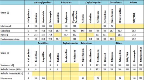 Concise Antibiogram Toolkit Agency For Healthcare Research Quality