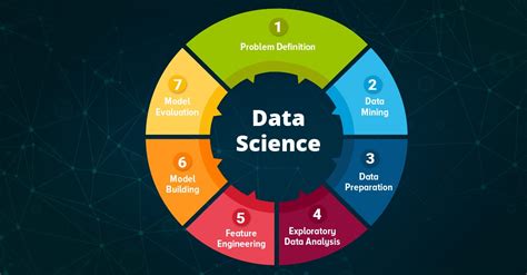 Eda Step Of The Data Science Process By Lhamu Tsering Medium