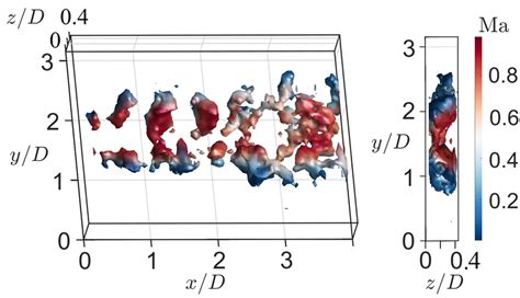 Iso Surface Of Q Criterion Q Colored By Ma Of The Ma