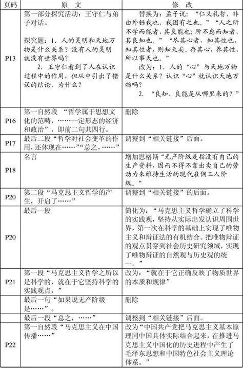 《生活与哲学》2013版修订情况 Word文档在线阅读与下载 无忧文档