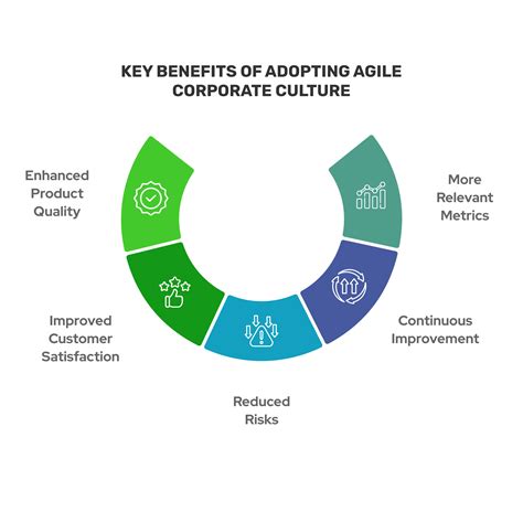 Agile Software Development Life Cycle Opengeekslab