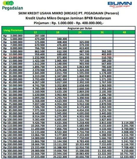 Tabel Pinjaman Pegadaian Jaminan BPKB Motor Teman Gadai