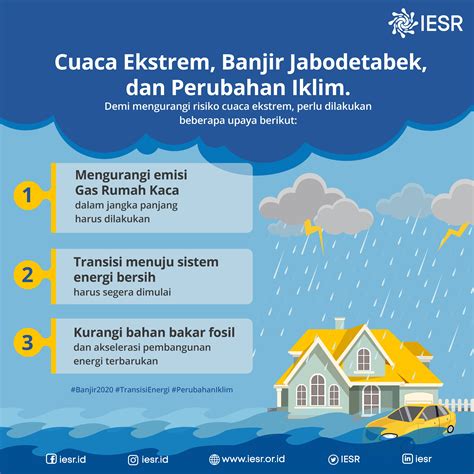 Contoh Cuaca Ekstrem Homecare