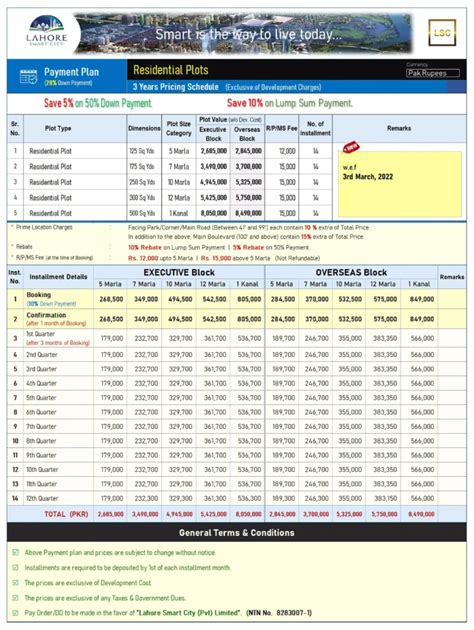 Lahore Smart City Payment Plan Updated The Property Guider