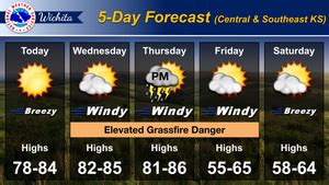 5-Day Forecast