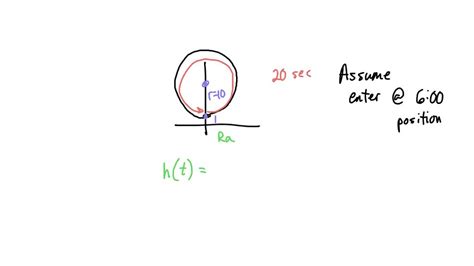 Solved Ferris Wheel A Ferris Wheel Has A Radius Of M And The