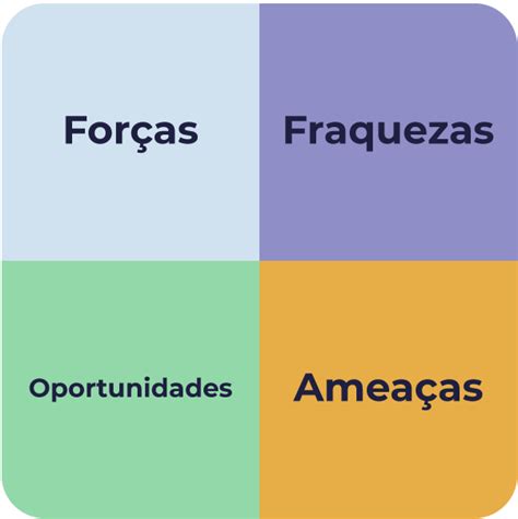 TUDO sobre MATRIZ SWOT o que é passo a passo e dicas para aplicar 2022