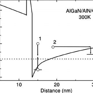 A Schematic Band Diagram For An AlGaN AlN GaN Channel With A 2DEG