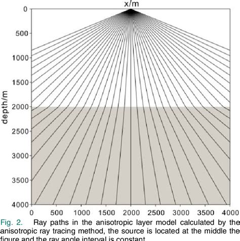 Figure 2 From High Resolution Anisotropic Prestack Kirchhoff Dynamic