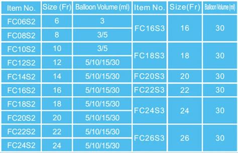 Pediatric Foley Catheter Size Chart