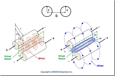 Twin Rod And Rod Over Plane Transmission Line Geometries Bert Simonovichs Design Notes