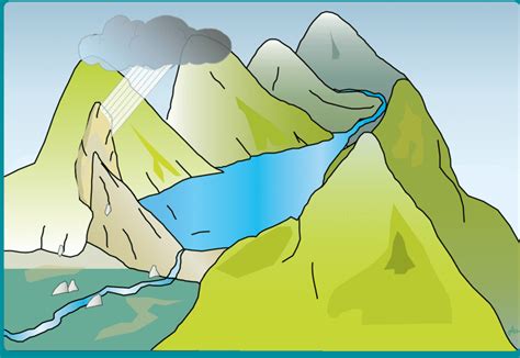 Landslide: Types, Causes, Impact & Remedial steps - UPSC Notes » LotusArise