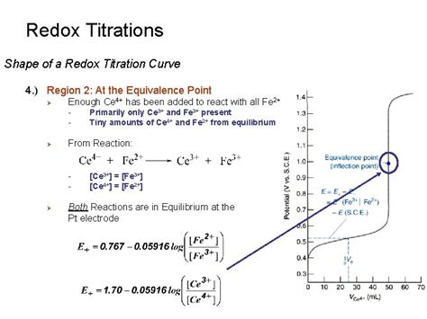 Redox Titrations Introduction 1 Redox Titration Based on