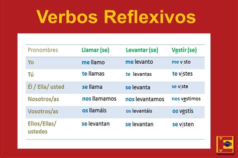 Verbos Reflexivos En Espanol Ejercicios