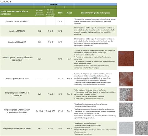 SAND BLAST ICMA