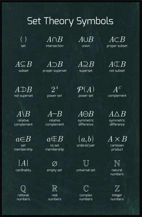 Set Theory Symbols for Basic Math Skills