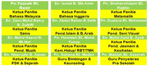 Organisasi Ppda Sk Muzaffar Syah