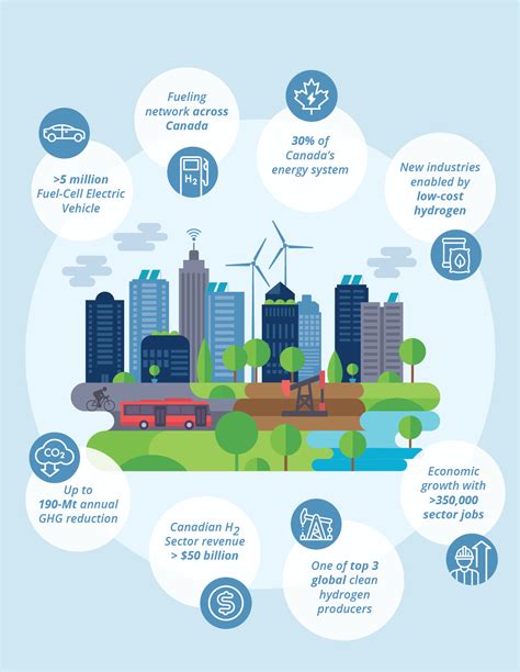 What Success Looks Like Our Vision For 2050