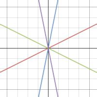 Seminar Comparing Linear Equations Desmos