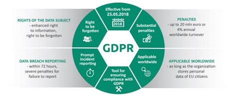 What Is General Data Protection Regulation Or Gdpr Paul Colmer