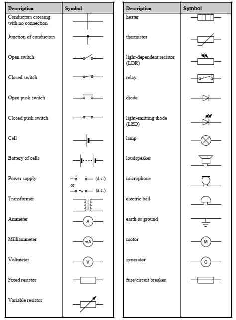 Electric Circuit Symbols