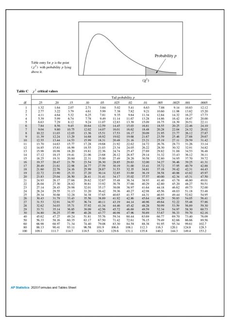 AP Statistics Formula Sheet - Wiingy