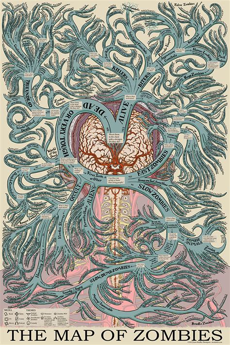 The Map of Zombies, A Classification Chart of Over 350 Different Types ...