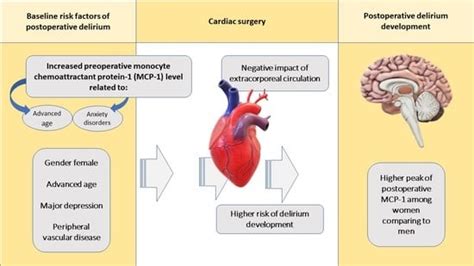 Jcm Free Full Text Elevated Monocyte Chemoattractant Protein 1 As The Independent Risk