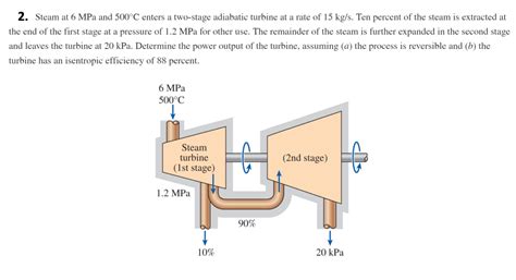 Solved 2 Steam At 6 Mpa And 500°c Enters A Two Stage