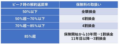 個人事業主は生命保険を経費にできる？経費にできる・できない保険料を紹介します！ 【公式】保険アンサー 法人保険完全ガイド