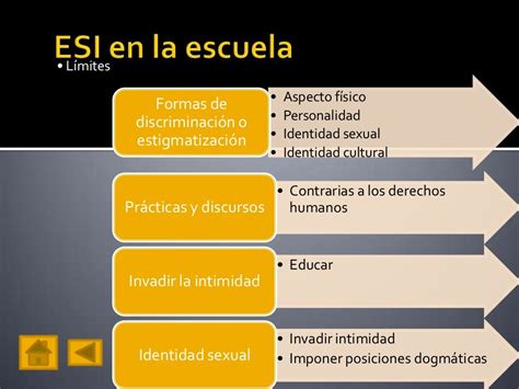 Esi En La Escuela