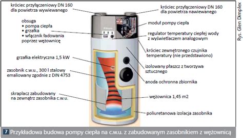 Pompy Ciep A Do Produkcji C W U Instalreporter