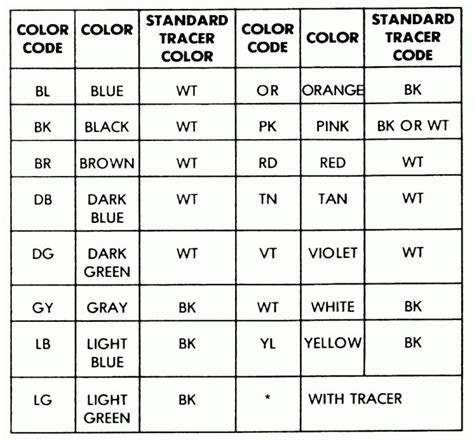 Automotive Electrical Wire Color Code Chart