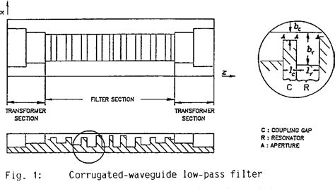 Figure 1 From CAD Of Waveguide Low Pass Filters For Satellite