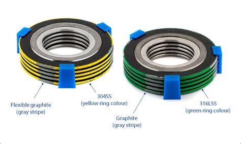 Spiral Wound Gasket Chart