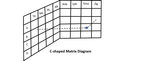 Matrix Diagram A Comprehensive Guide On Various Types