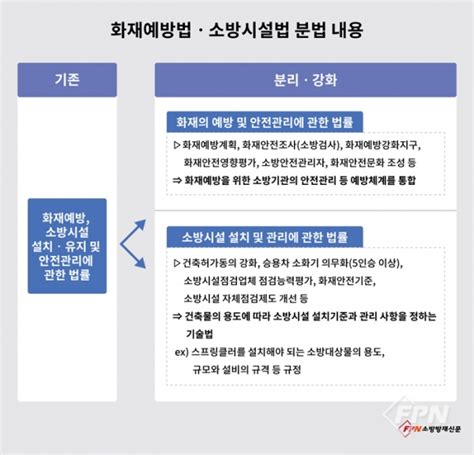 괴산소방서 화재예방법·소방시설법 분법 개편 안내 인터넷괴산증평자치신문