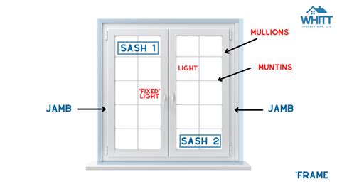 Window Anatomy What Each Piece Is Called And Why You Need To Know