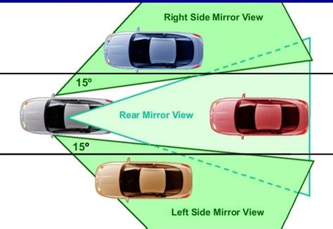 Blindspots in Driving-Tips to Avoid the Danger Zone - PakWheels Blog