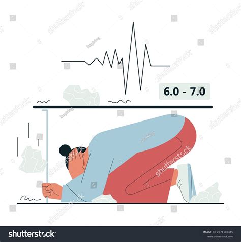 Earthquake Magnitude Chart Richter Scale Of Royalty Free Stock Vector 2271102445