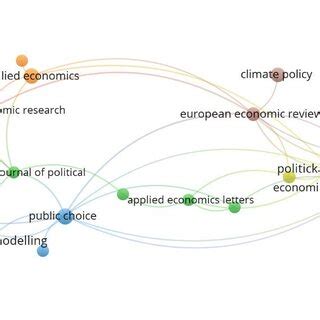 The Most Cited Sources That Study The Relationship Between Taxation And