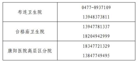 东胜区、康巴什区、伊金霍洛旗、准格尔旗、乌审旗发热门诊、基层医疗卫生机构→ 澎湃号·政务 澎湃新闻 The Paper