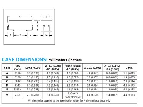 Mcigicm A Uf Nf V Smd Tantalum Capacitor Buy Tantalum