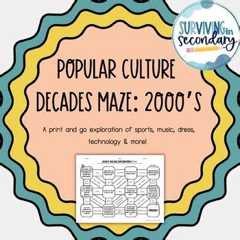 Results for pop culture 2000s | TPT